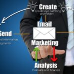 How Email Marketing Can Help Your Business