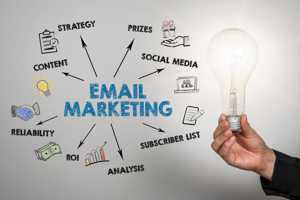 email marketing ideas