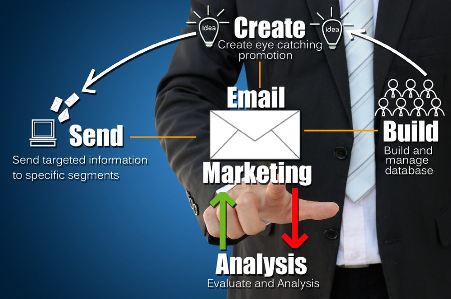 How Email Marketing Can Help Your Business